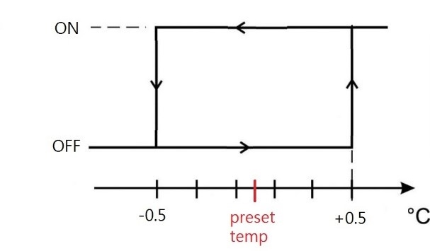 cooling_mode_hysteresis_jpg