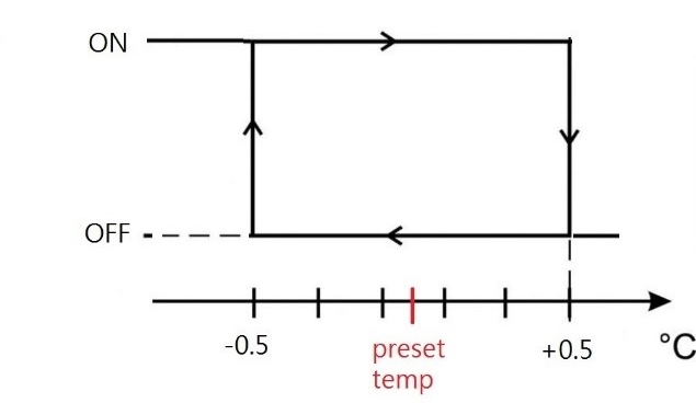 heating_mode_hysteresis_jpg