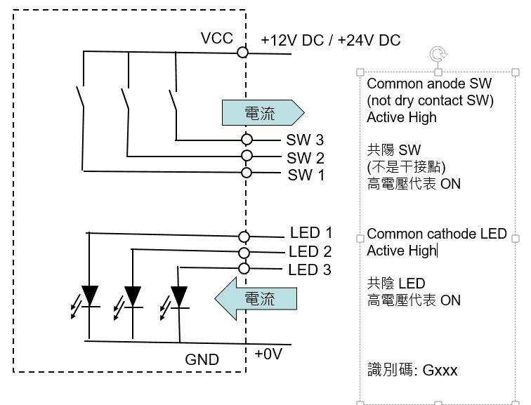 smart_sw_G_configuration_png
