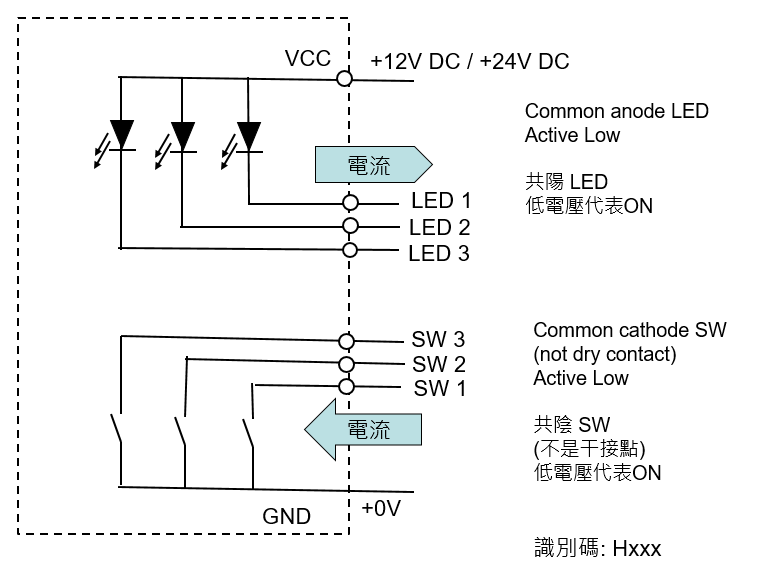 smart_sw_H_configuration_png